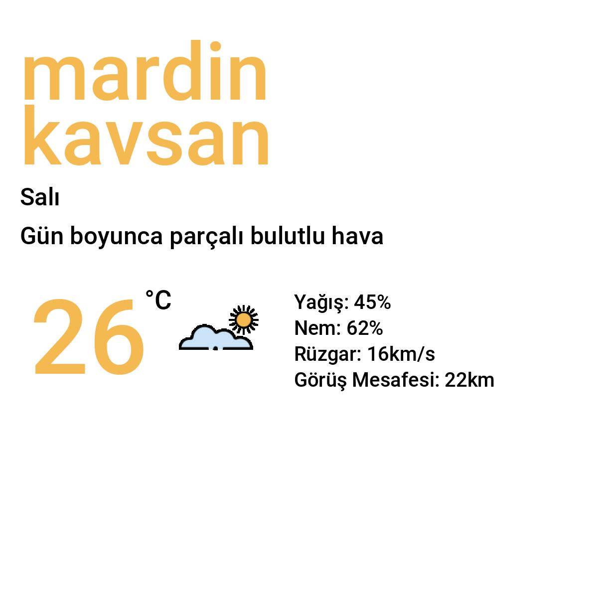 Kavsan Bugün Hava Durumu (Mardin)