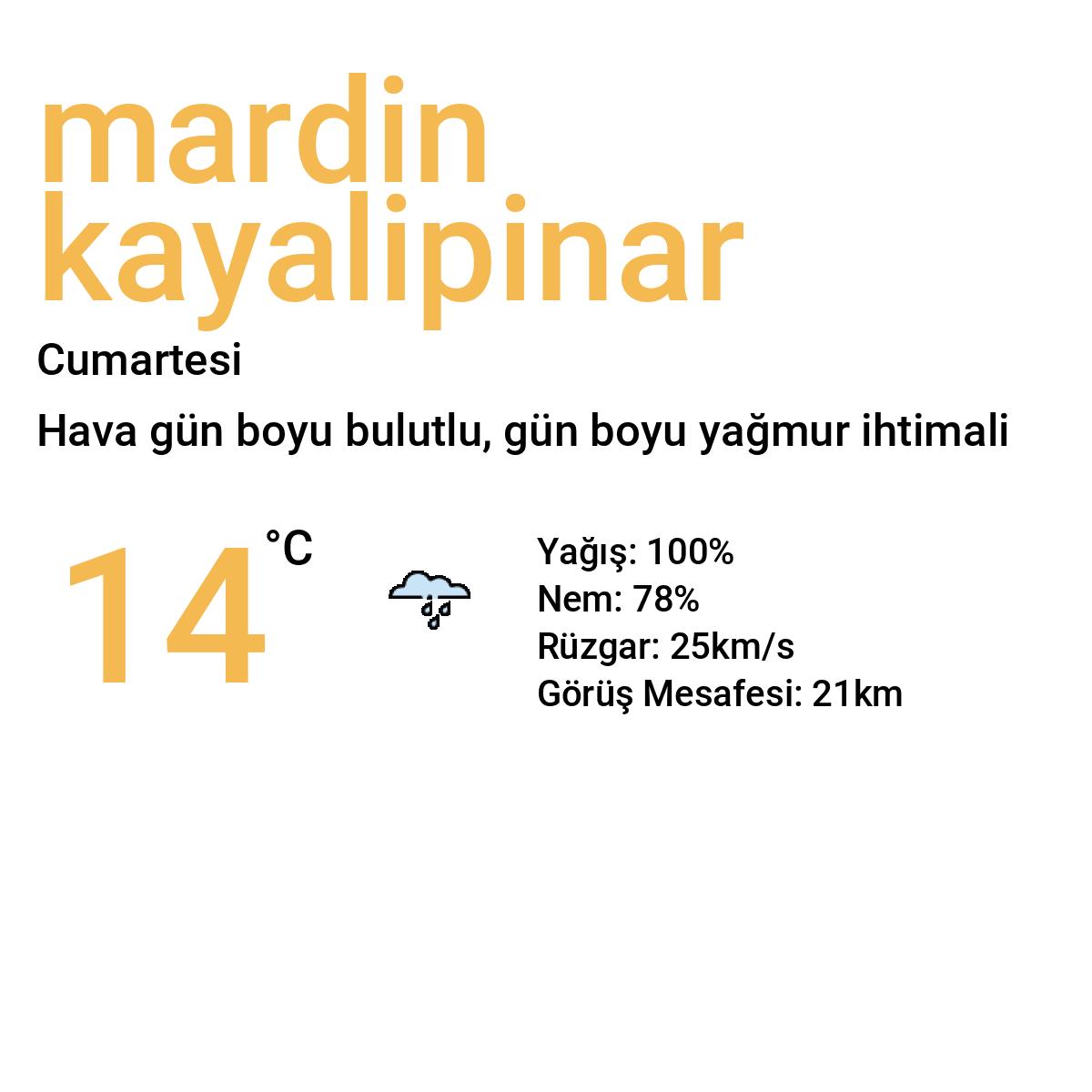 Mardin Kayalıpınar Bugün Hava Durumu Tahmini