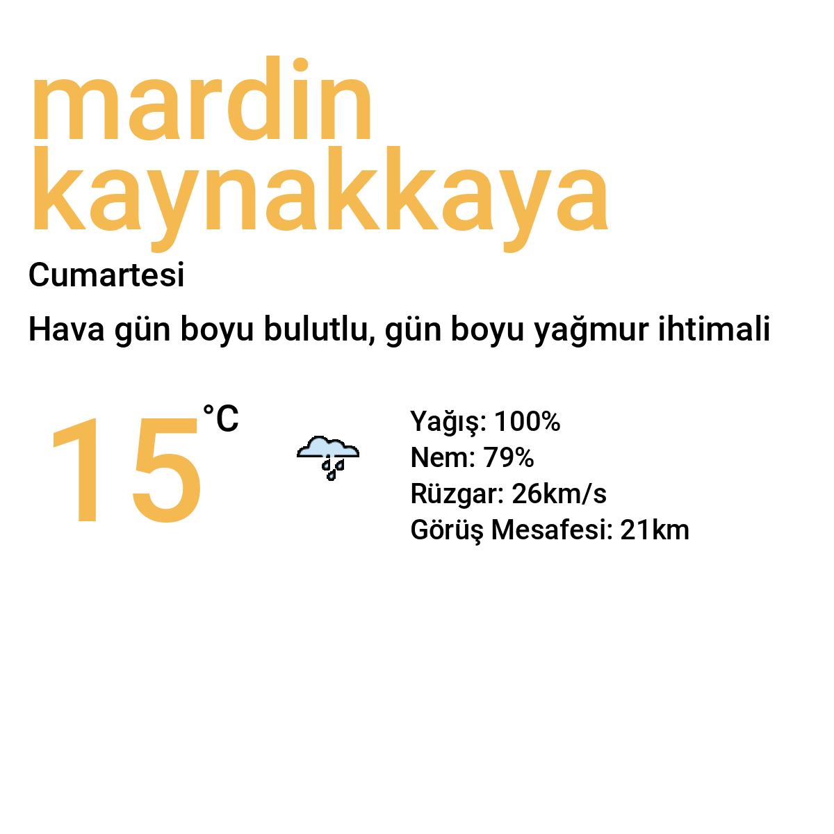 Mardin Kaynakkaya Bugün Hava Durumu Tahmini