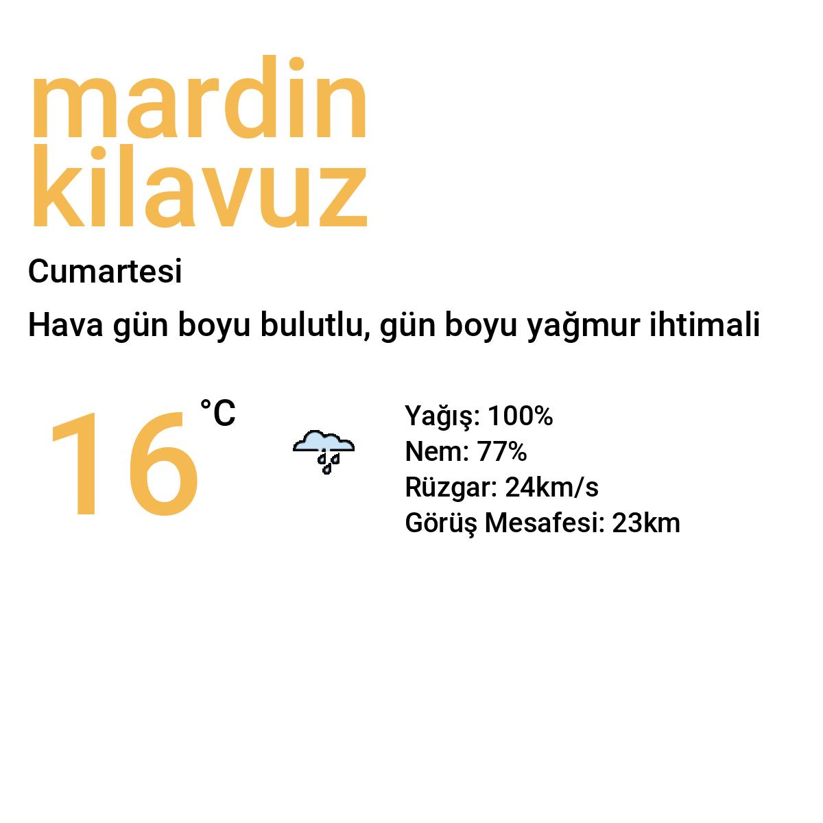 Mardin Kılavuz Bugün Hava Durumu Tahmini