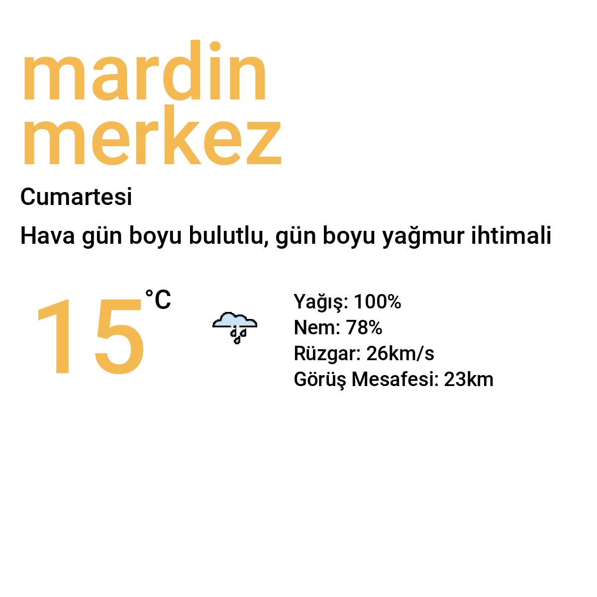 Mardin Merkez Bugün Hava Durumu Tahmini
