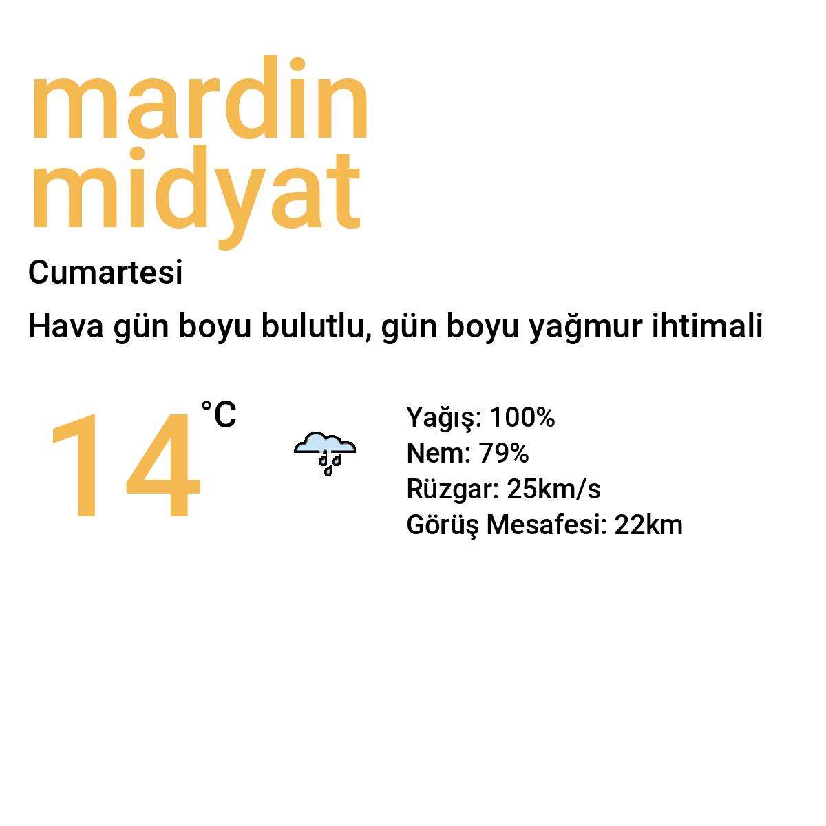 Mardin Midyat Bugün Hava Durumu Tahmini