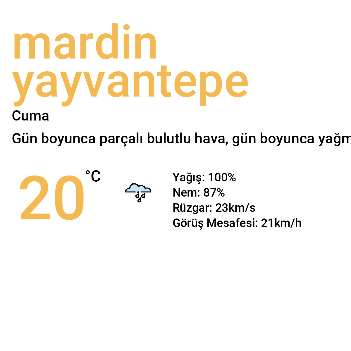 Mardin Yayvantepe Bugün Hava Durumu Tahmini