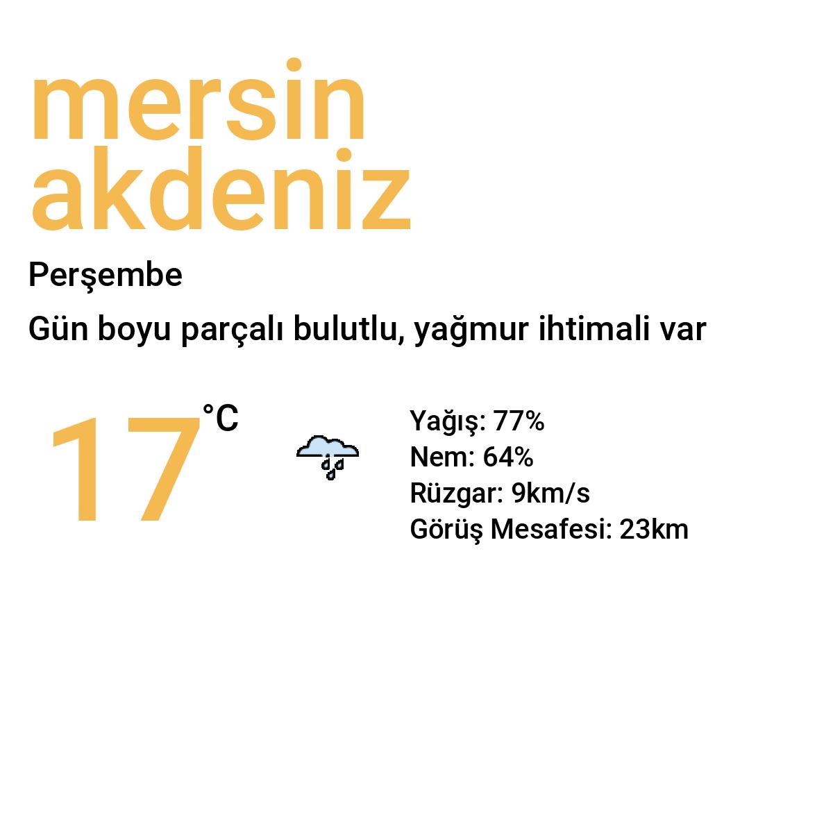 Mersin Akdeniz Bugün Hava Durumu Tahmini