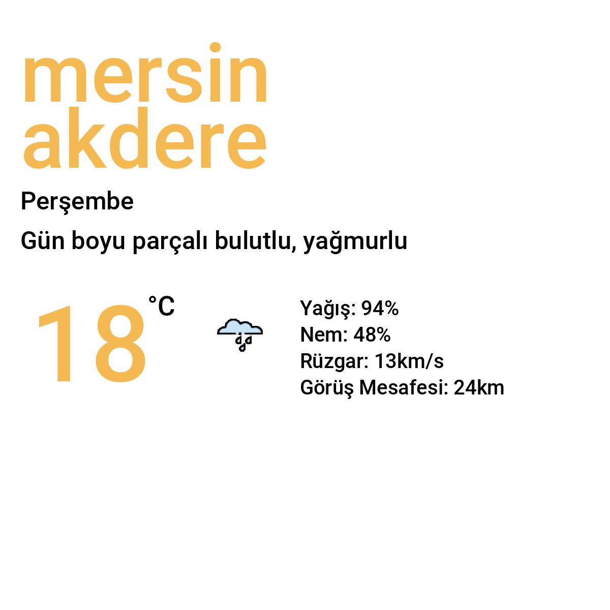 Mersin Akdere Bugün Hava Durumu Tahmini