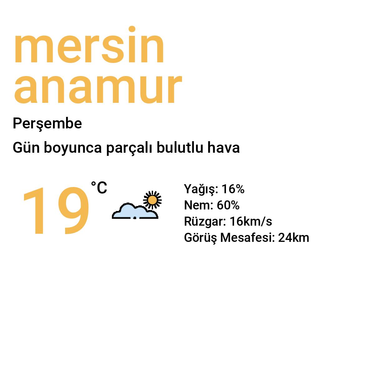 Mersin Anamur Bugün Hava Durumu Tahmini