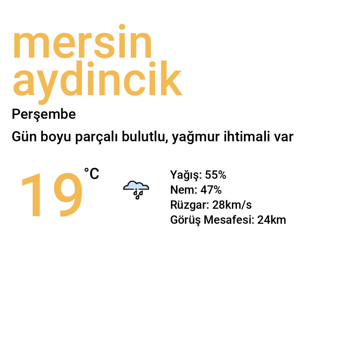 Mersin Aydıncık Bugün Hava Durumu Tahmini