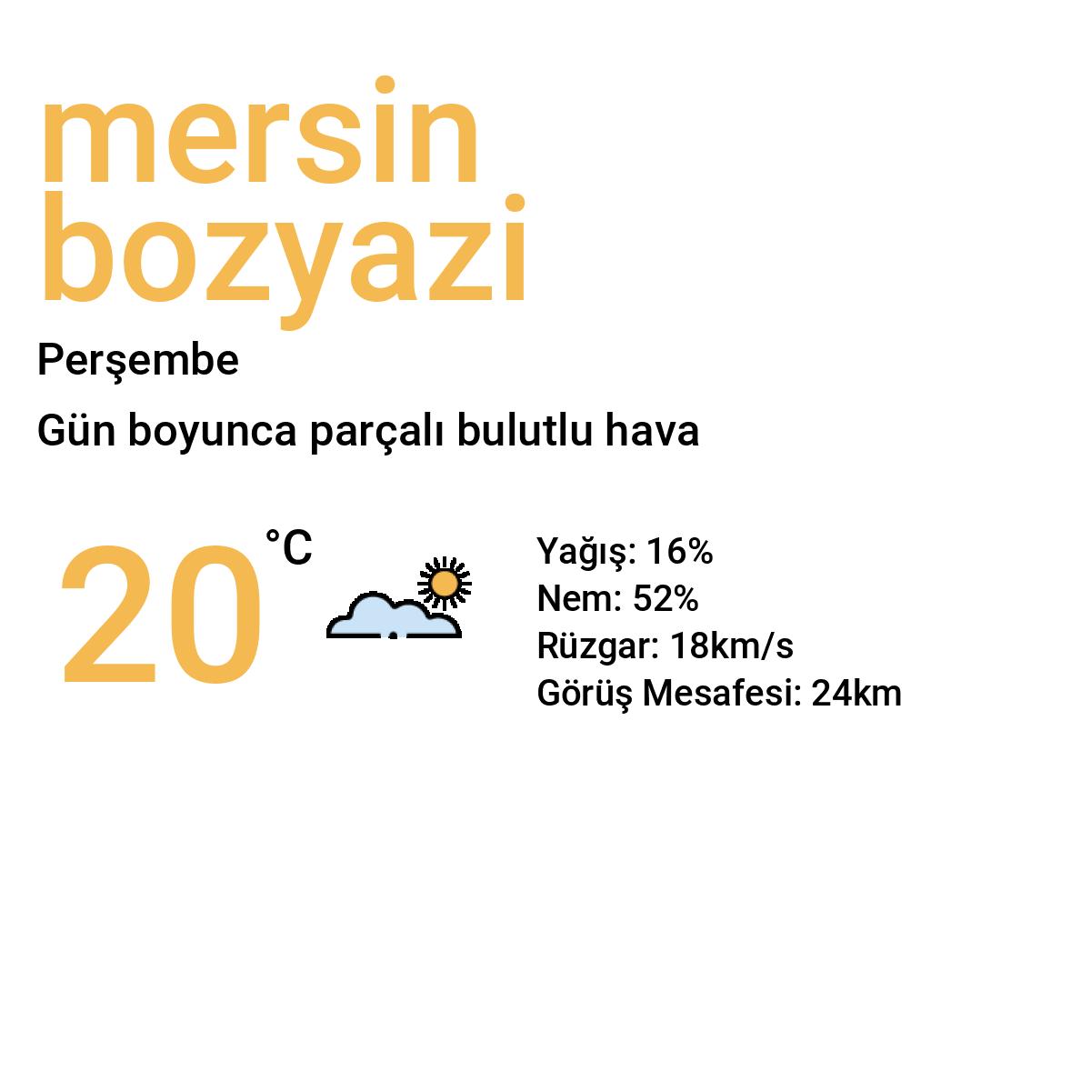 Mersin Bozyazı Bugün Hava Durumu Tahmini