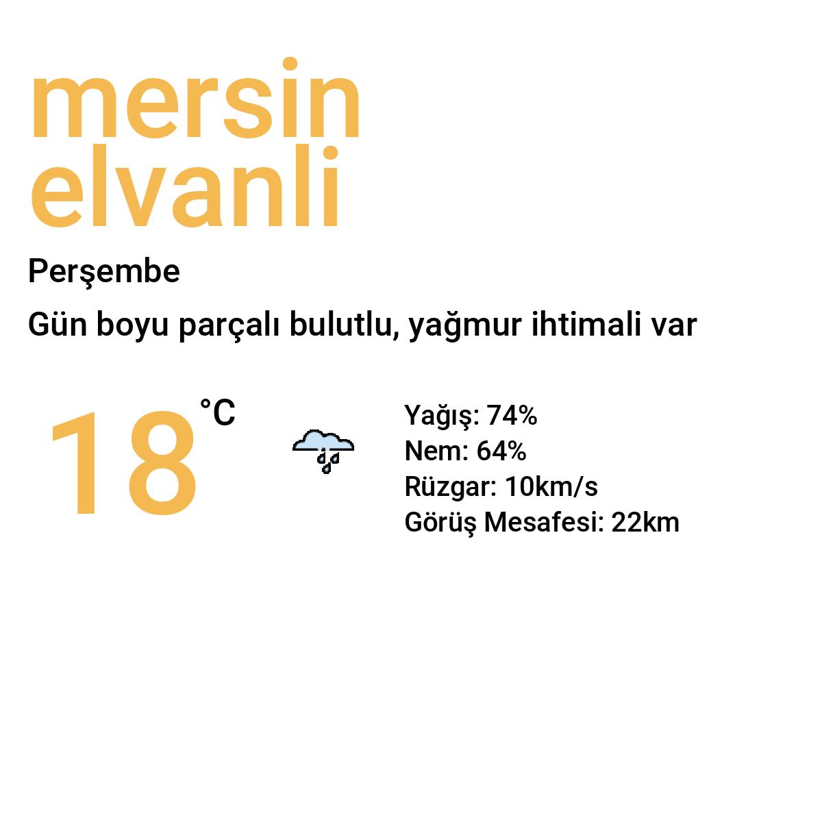 Mersin Elvanlı Bugün Hava Durumu Tahmini