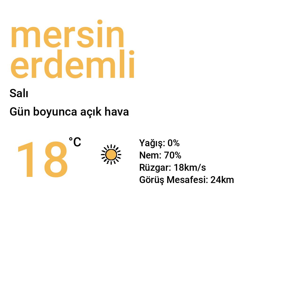 Mersin Erdemli Bugün Hava Durumu Tahmini