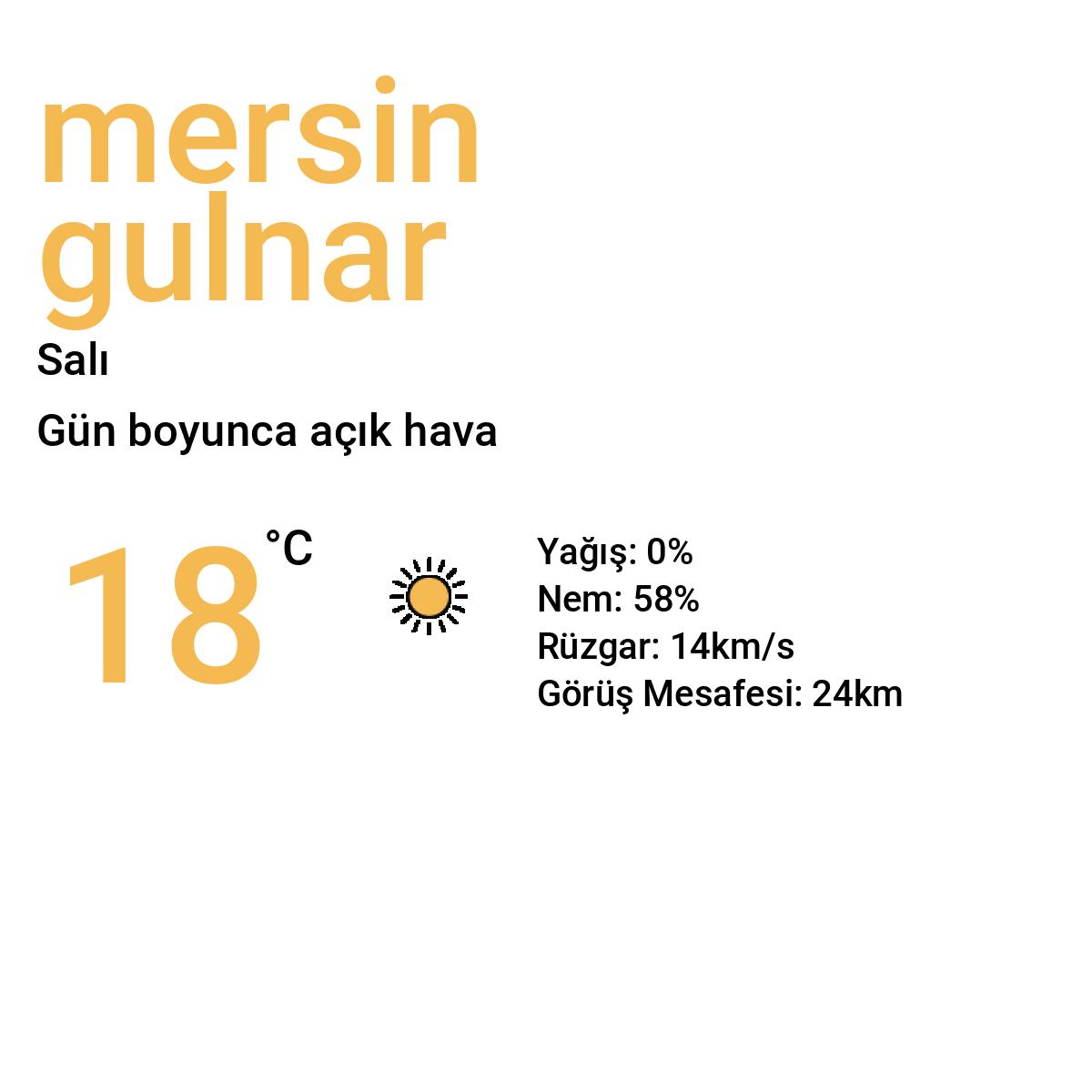 Mersin Gülnar Bugün Hava Durumu Tahmini