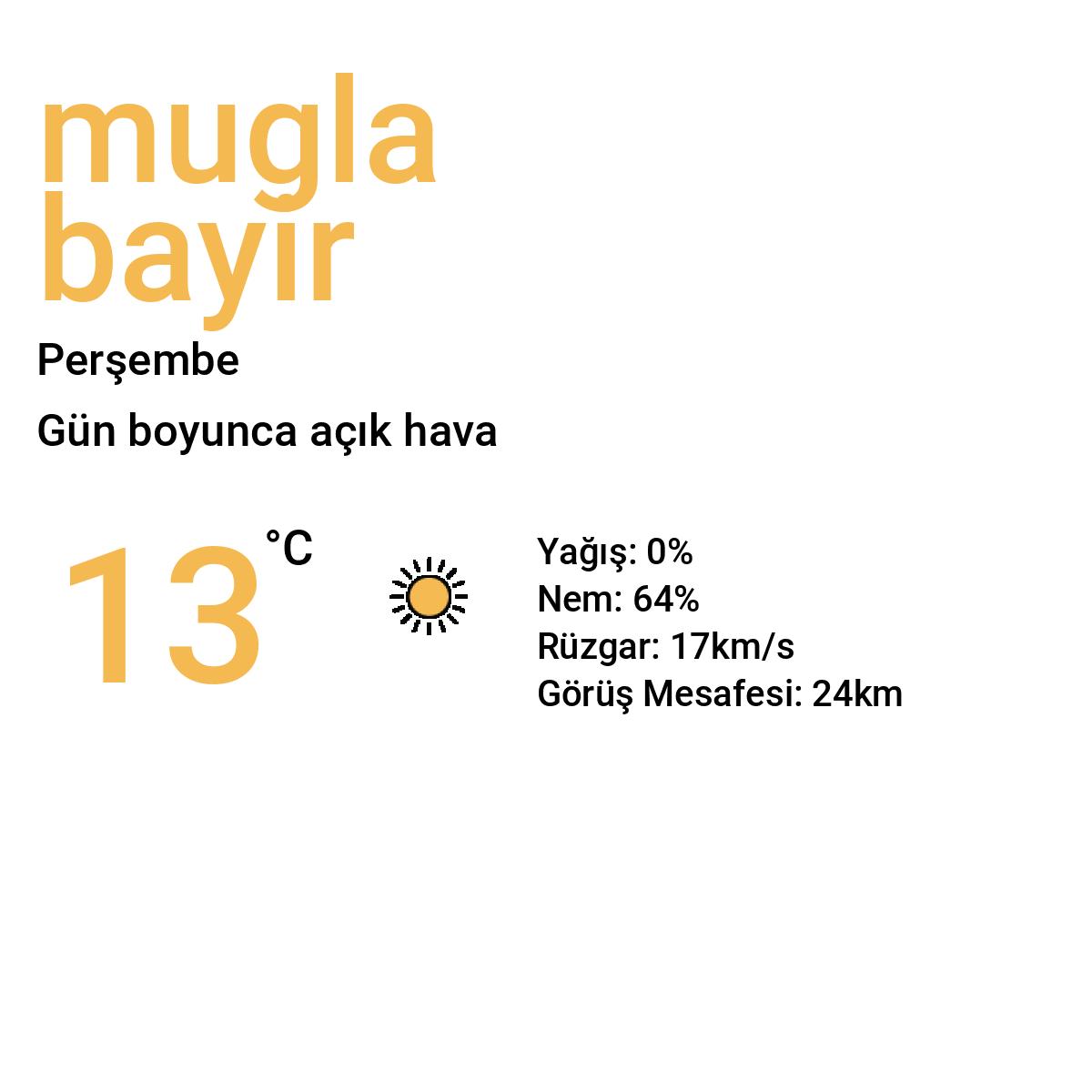 Muğla Bayır Bugün Hava Durumu Tahmini