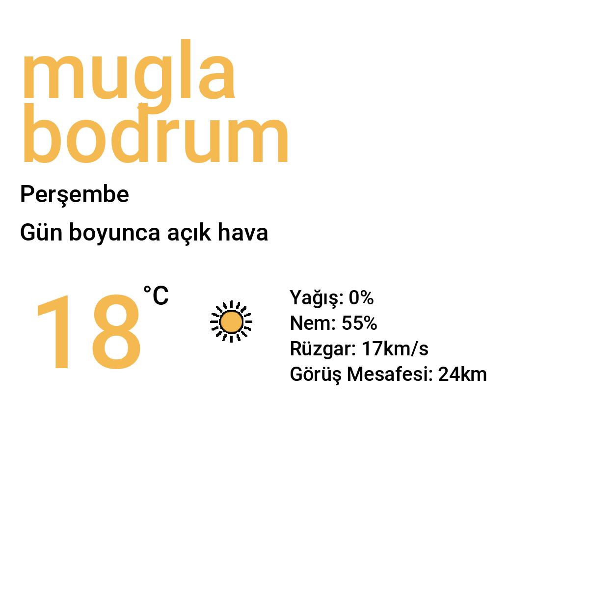 Muğla Bodrum Bugün Hava Durumu Tahmini