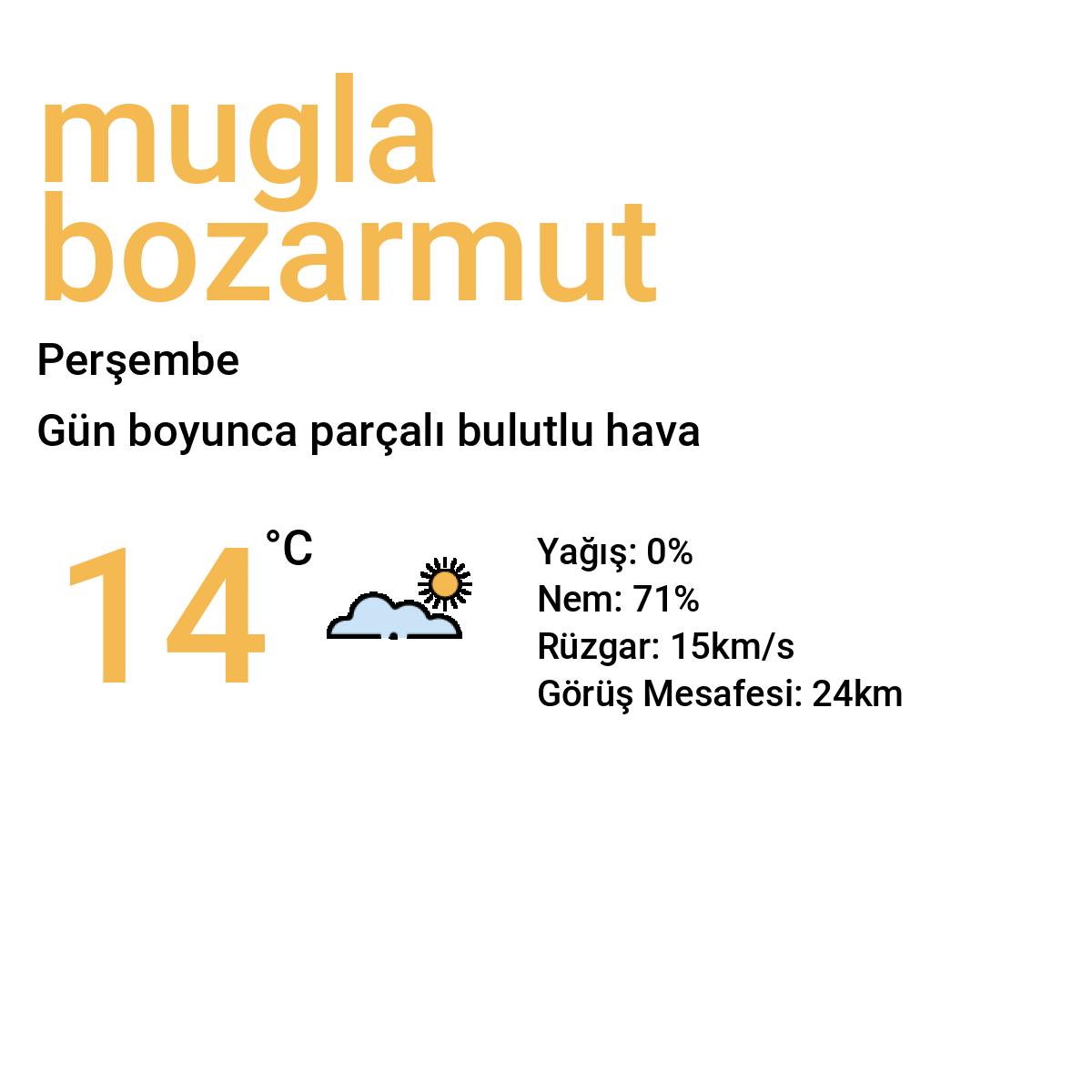 Muğla Bozarmut Bugün Hava Durumu Tahmini