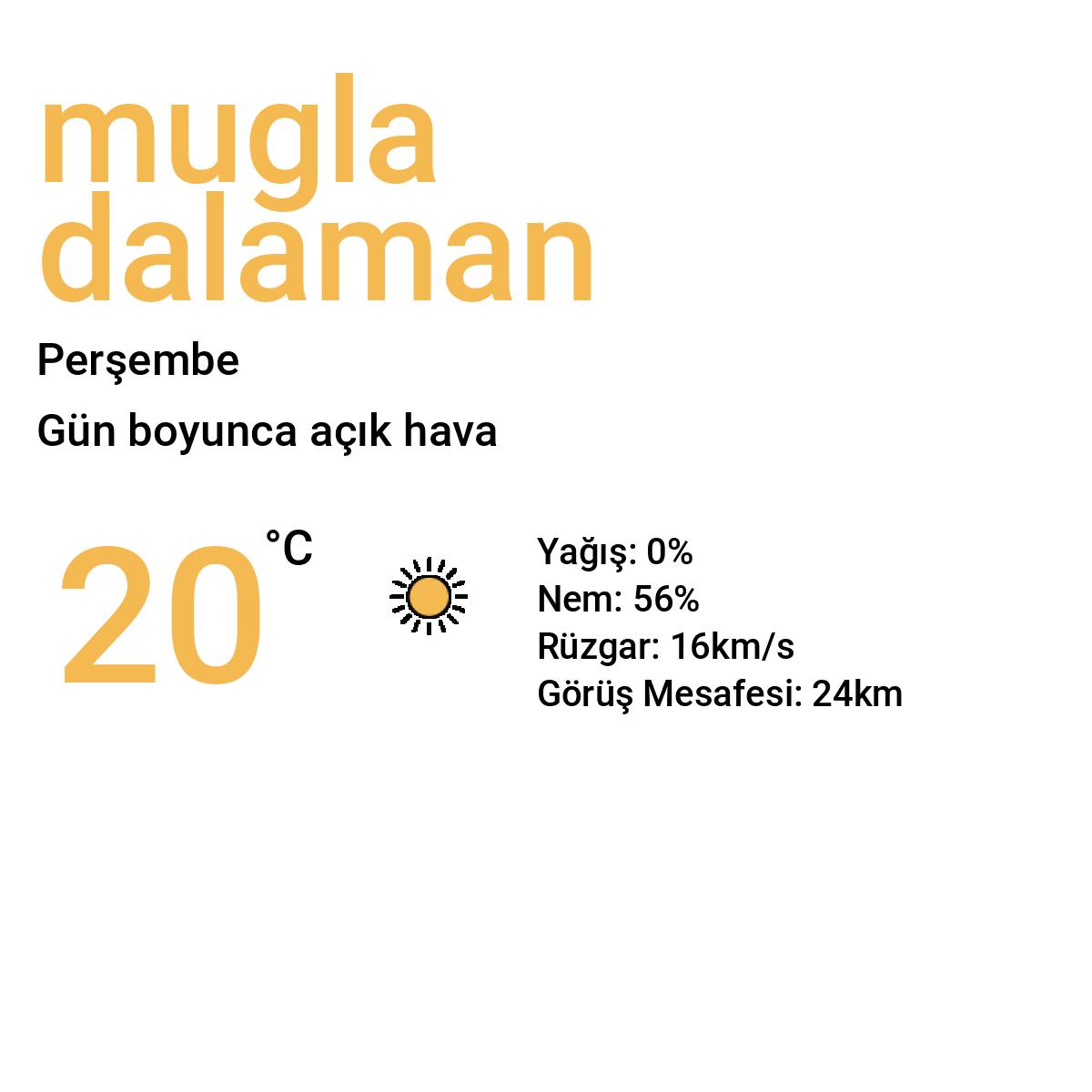 Muğla Dalaman Bugün Hava Durumu Tahmini