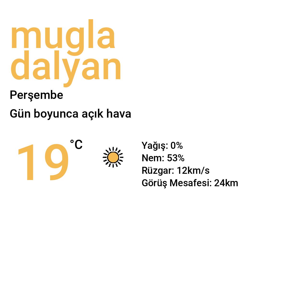 Muğla Dalyan Bugün Hava Durumu Tahmini