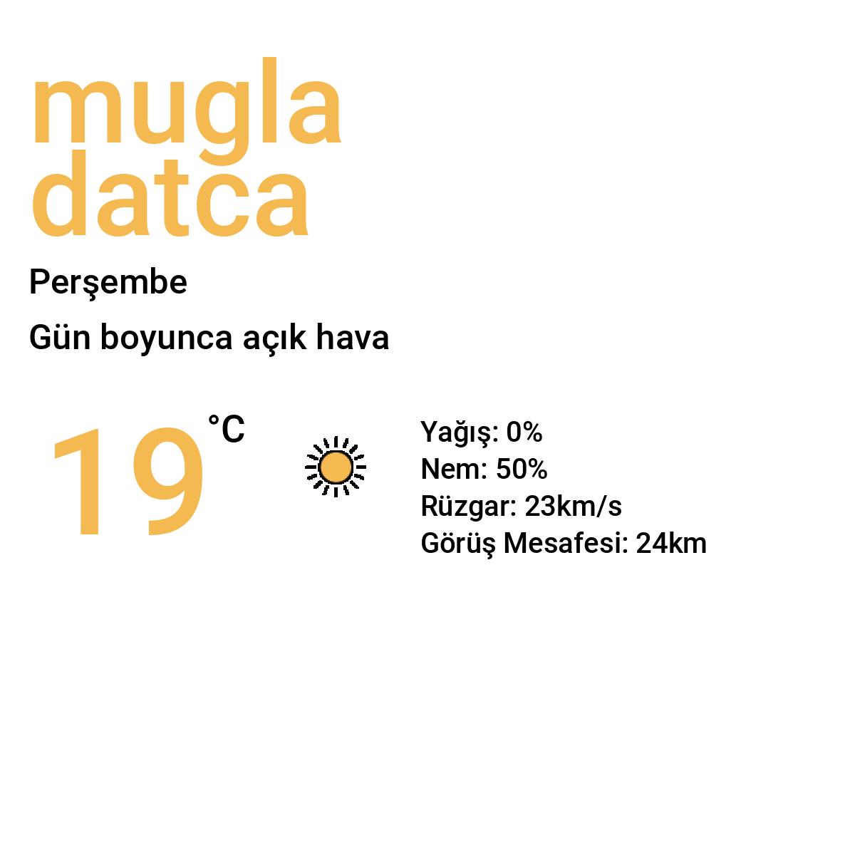 Muğla Datça Bugün Hava Durumu Tahmini