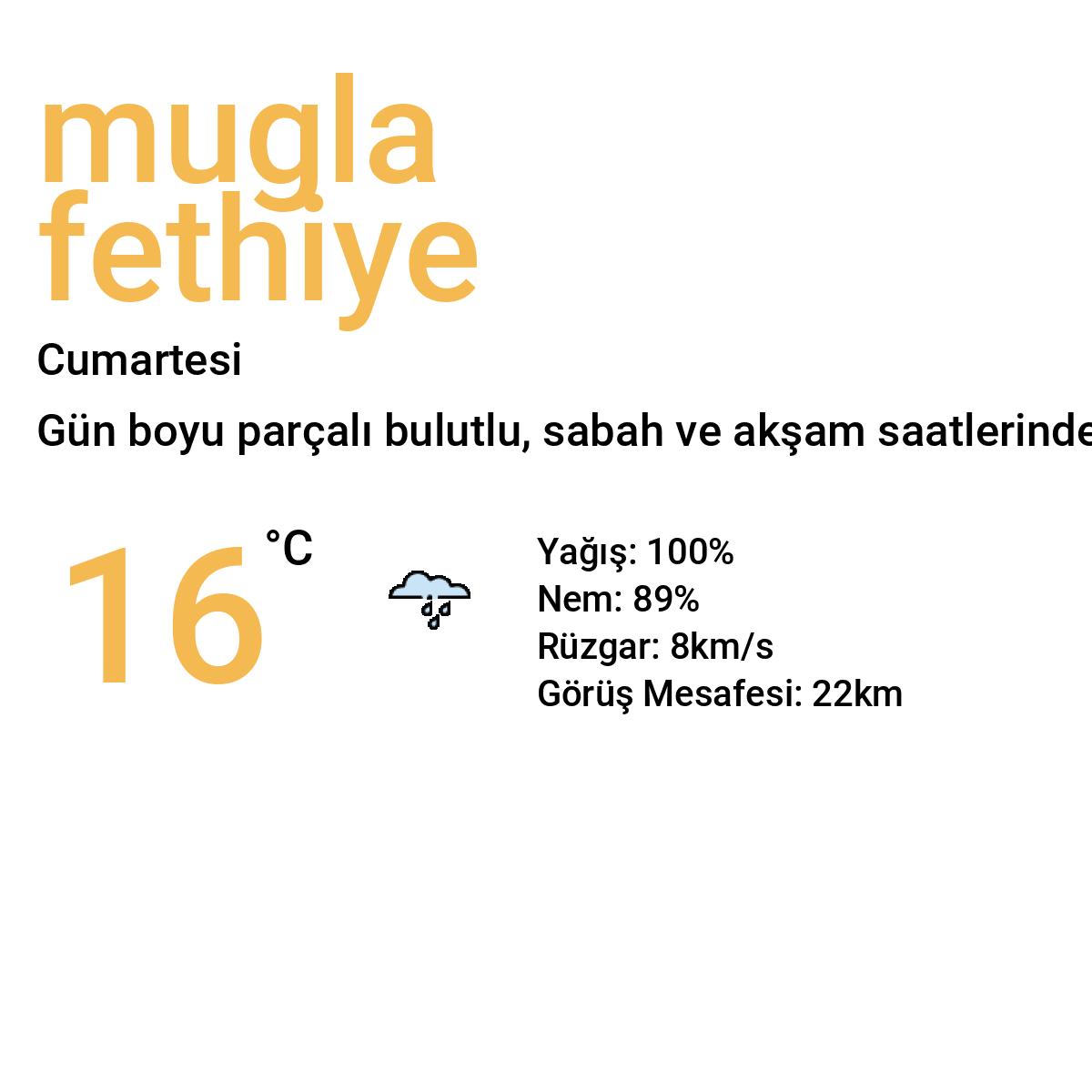 Muğla Fethiye Bugün Hava Durumu Tahmini