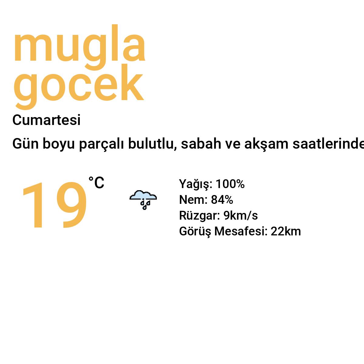 Muğla Göcek Bugün Hava Durumu Tahmini