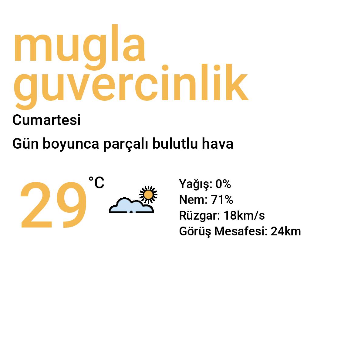 Muğla Güvercinlik Bugün Hava Durumu Tahmini
