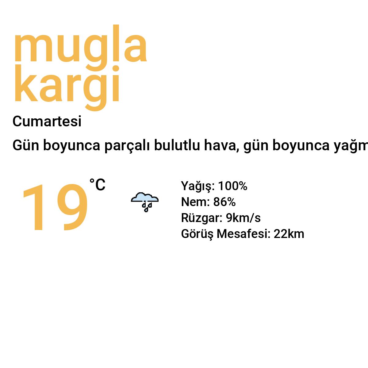 Muğla Kargı Bugün Hava Durumu Tahmini