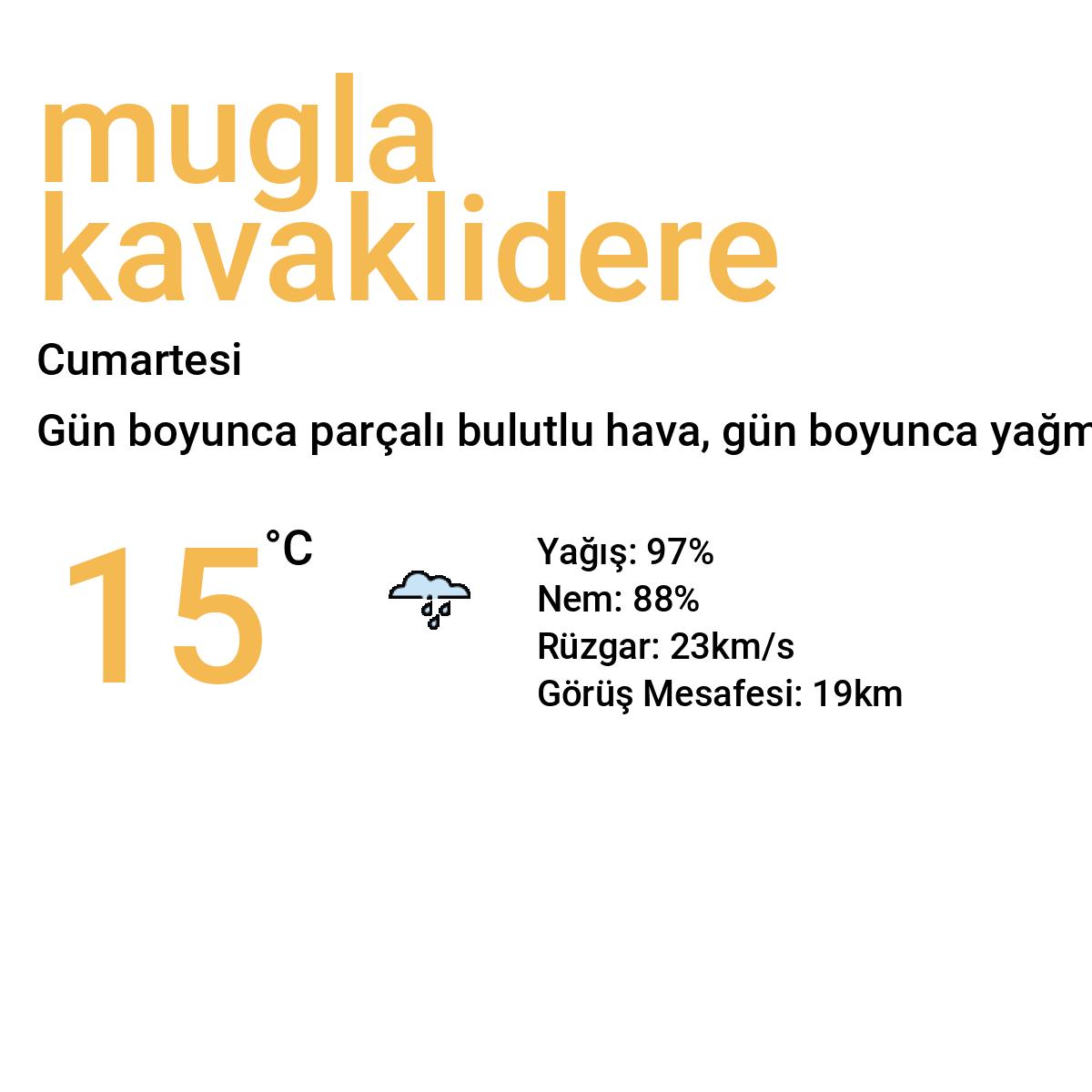 Muğla Kavaklıdere Bugün Hava Durumu Tahmini