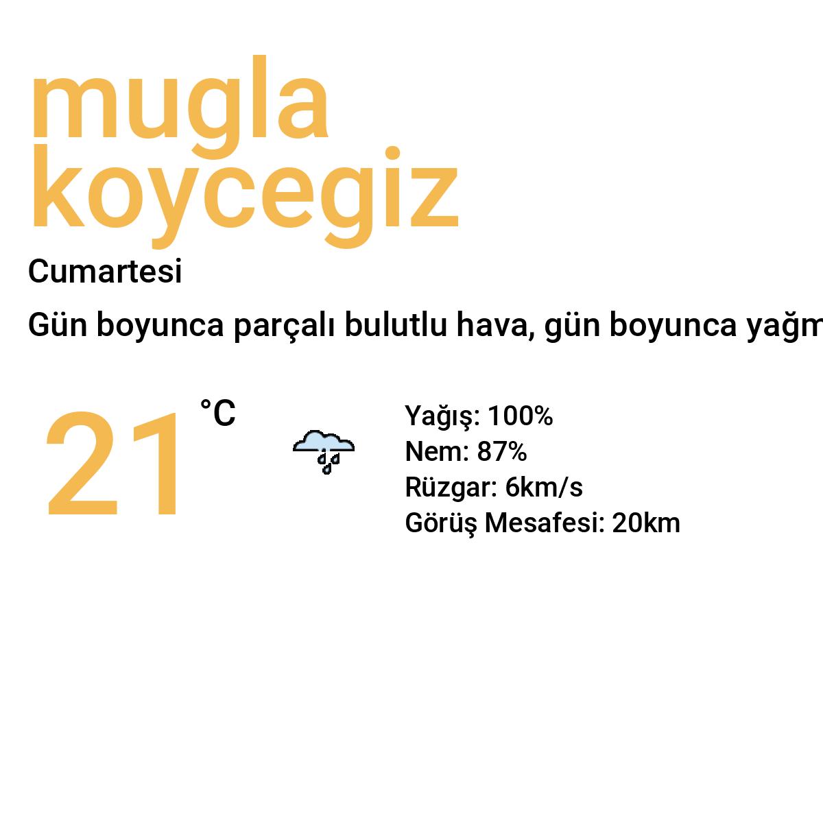 Muğla Köyceğiz Bugün Hava Durumu Tahmini
