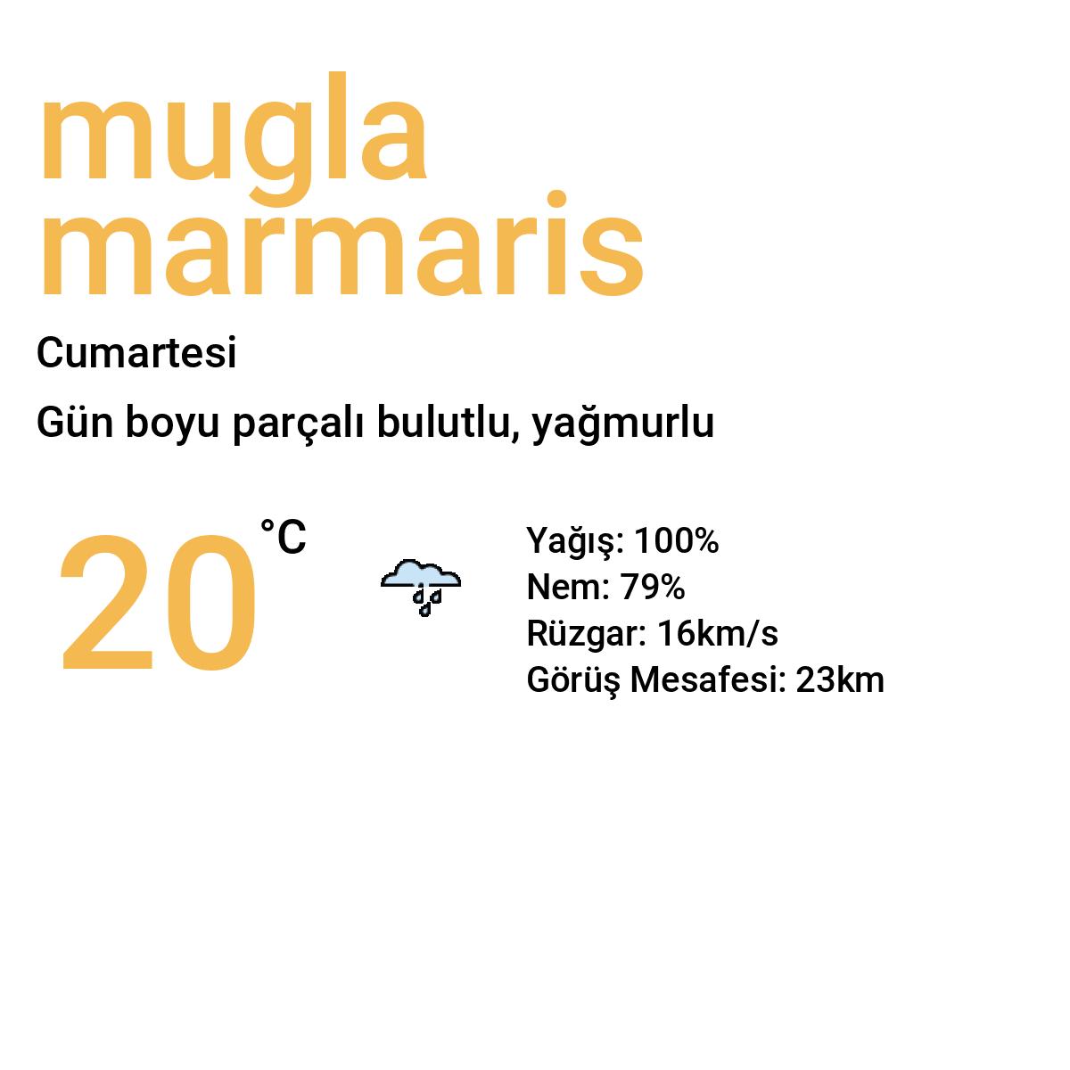 Muğla Marmaris Bugün Hava Durumu Tahmini