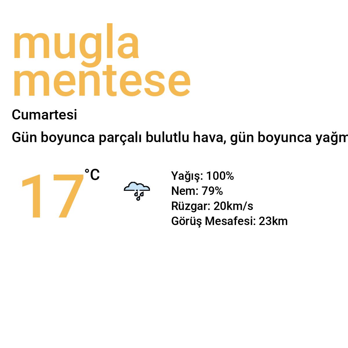 Muğla Menteşe Bugün Hava Durumu Tahmini