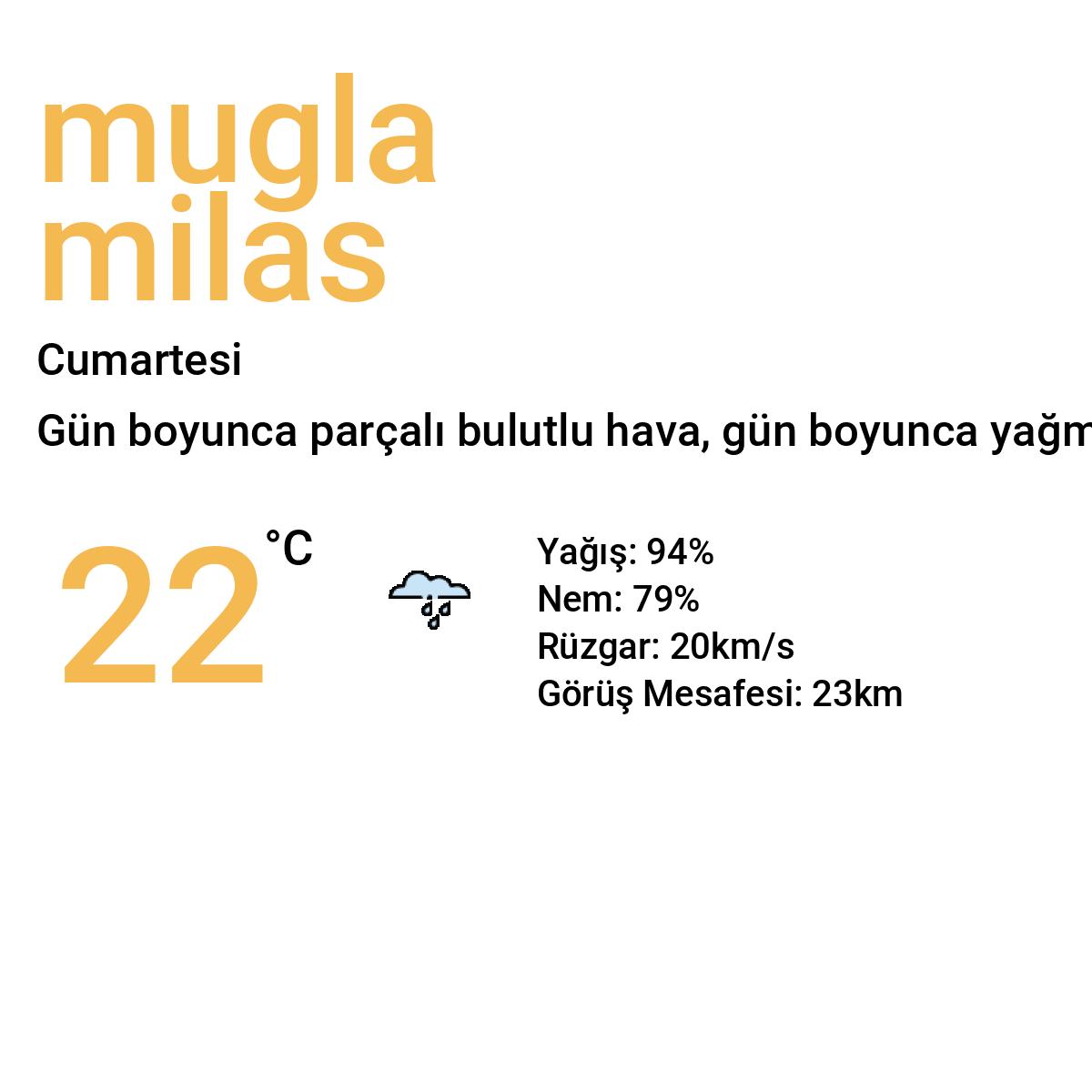 Muğla Milas Bugün Hava Durumu Tahmini