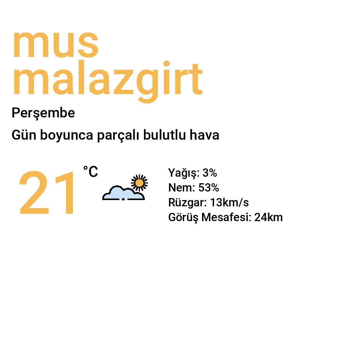 Muş Malazgirt Bugün Hava Durumu Tahmini