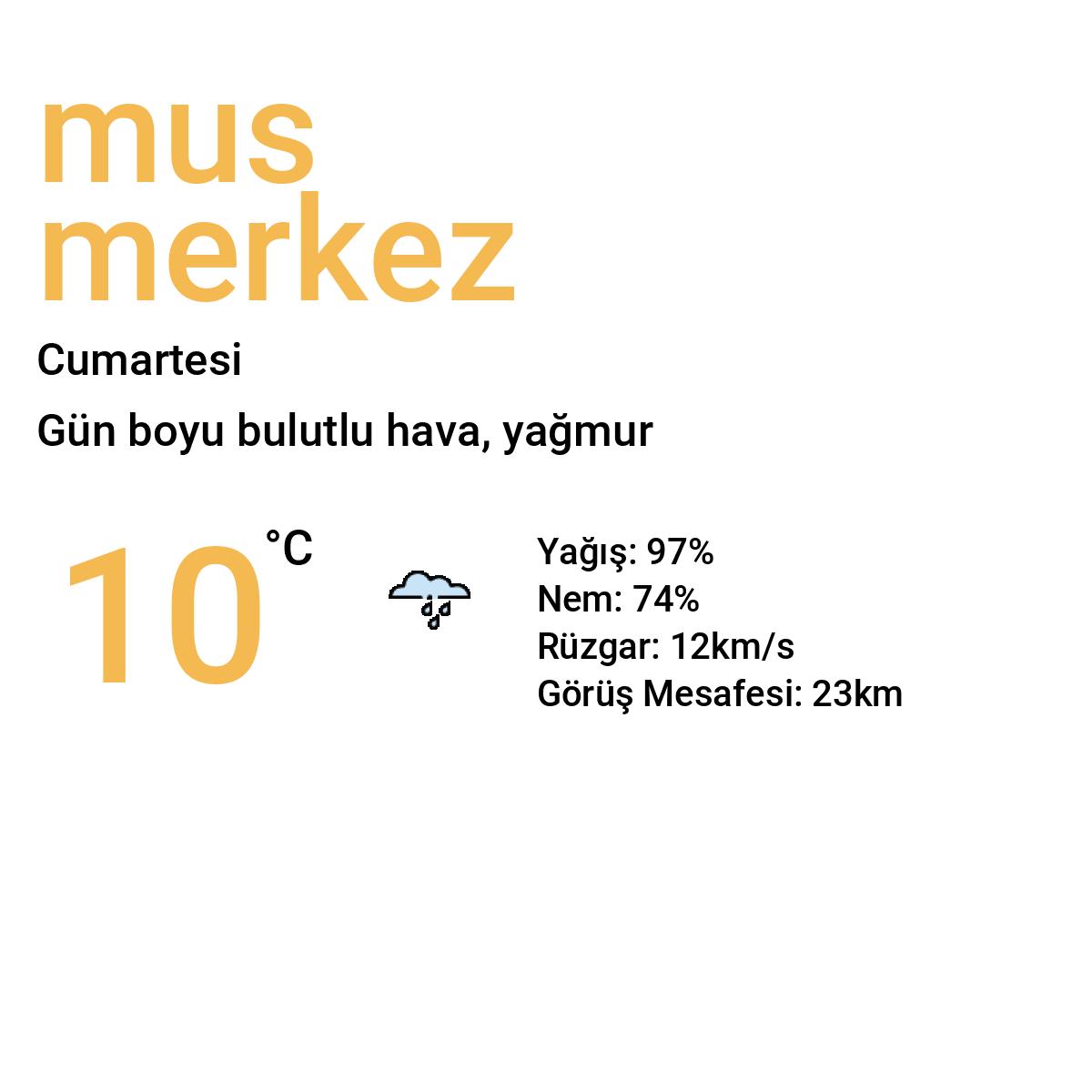 Muş Merkez Bugün Hava Durumu Tahmini