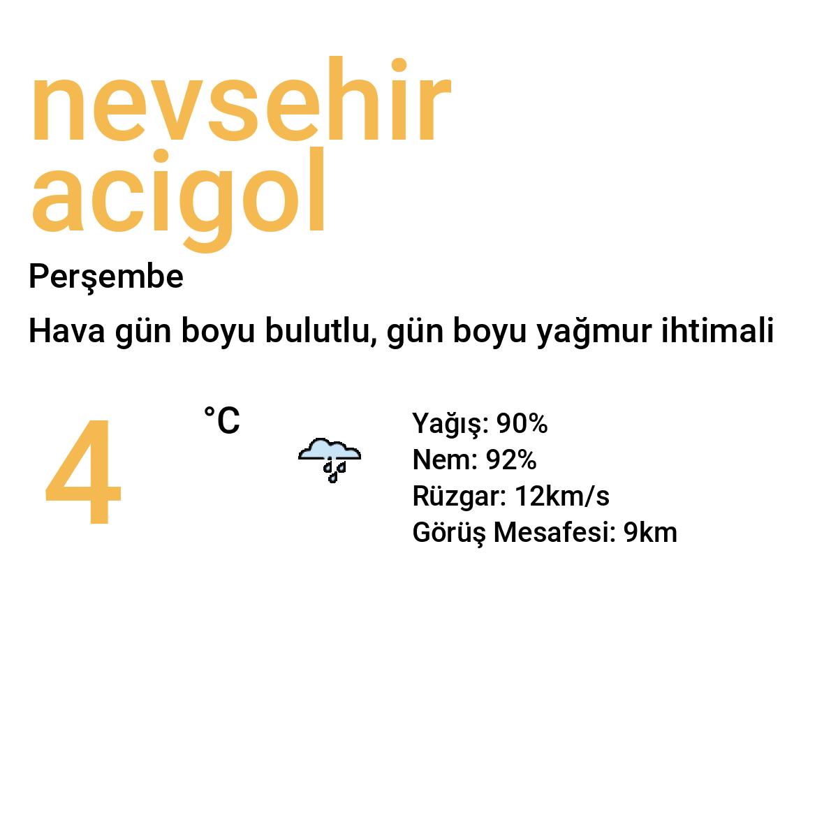 Nevşehir Acıgöl Bugün Hava Durumu Tahmini
