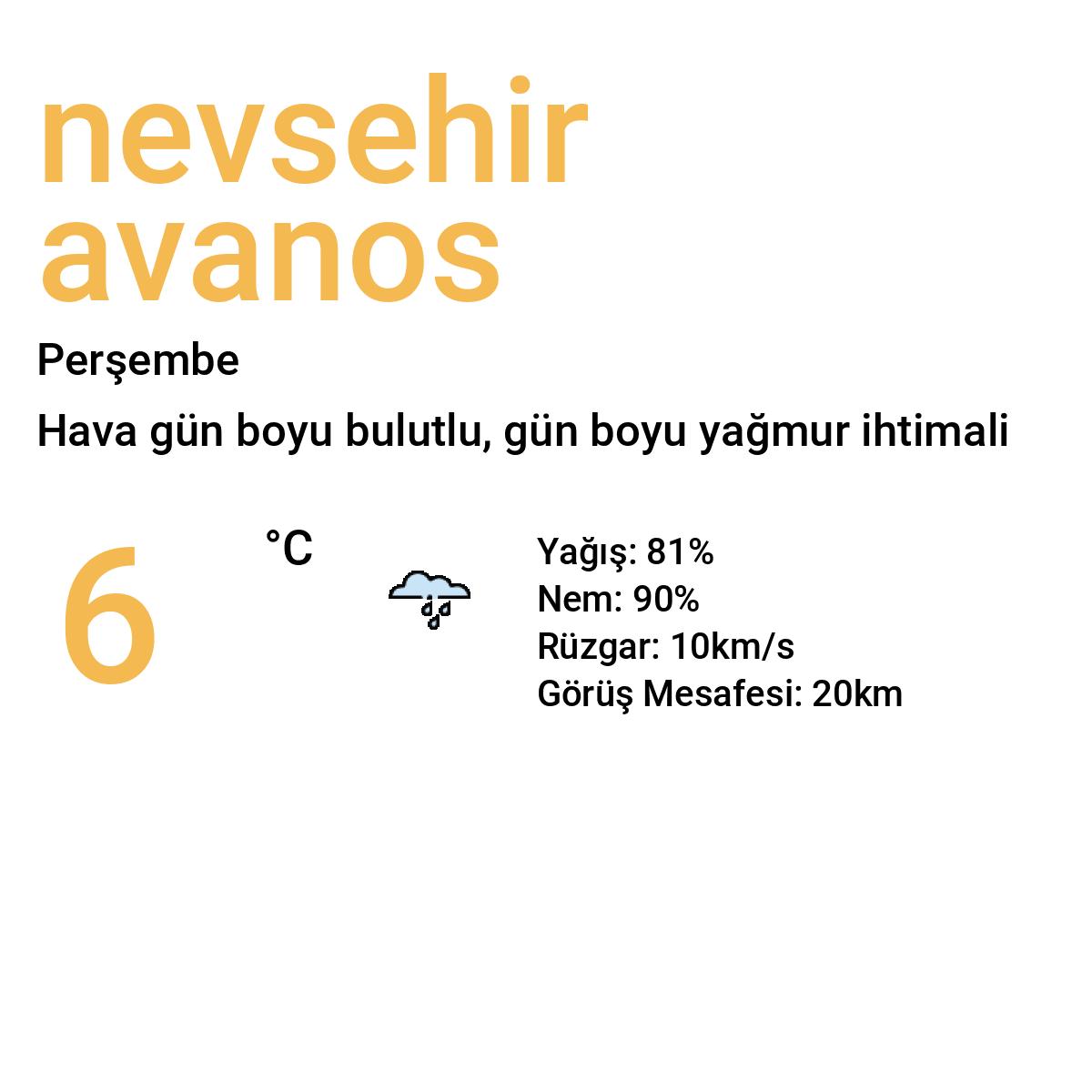 Nevşehir Avanos Bugün Hava Durumu Tahmini