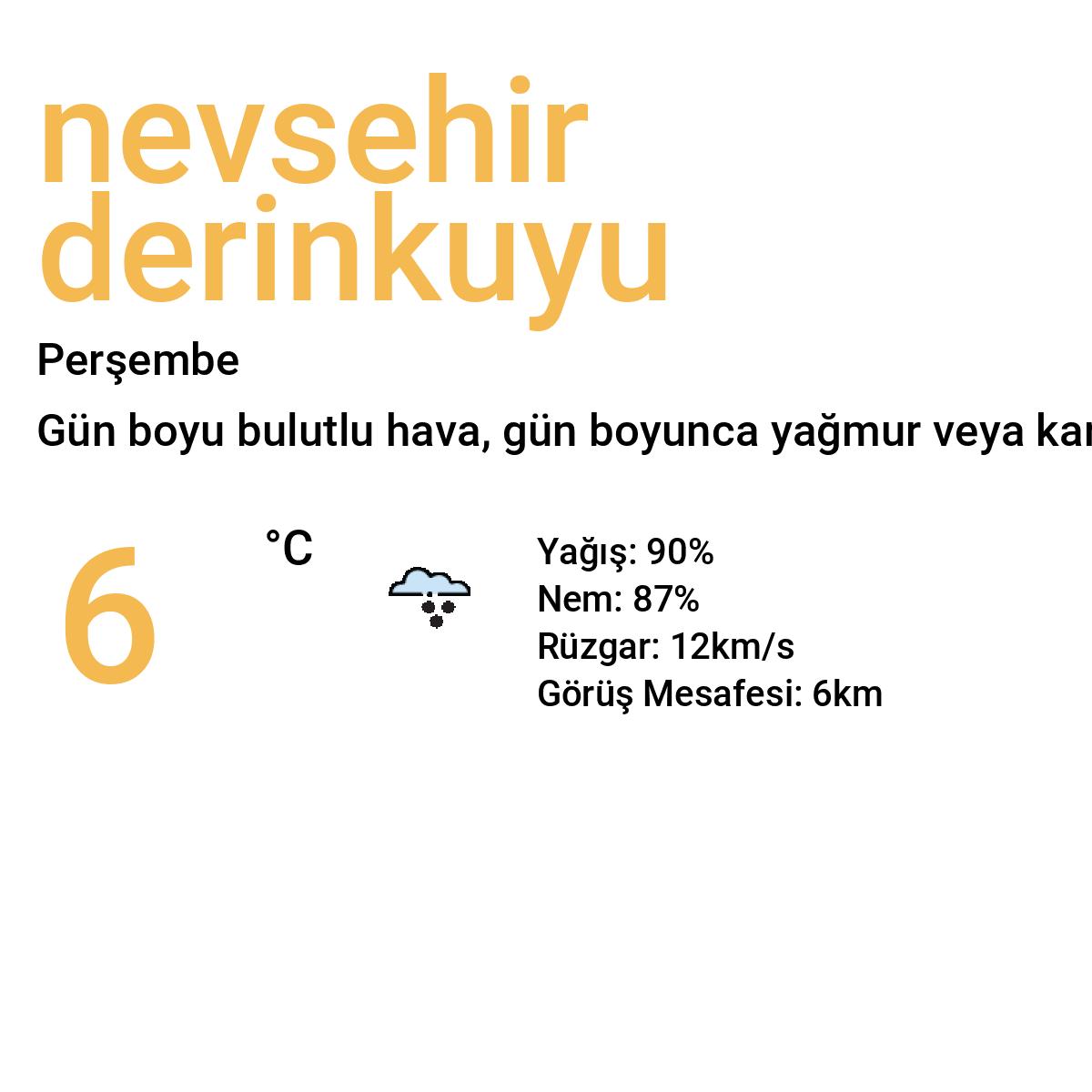 Nevşehir Derinkuyu Bugün Hava Durumu Tahmini