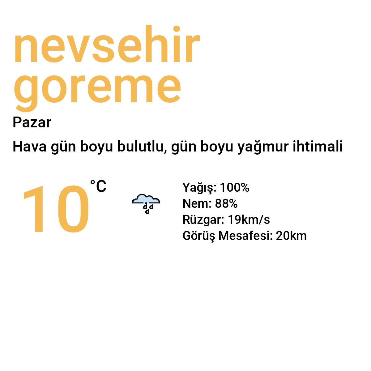 Nevşehir Göreme Bugün Hava Durumu Tahmini
