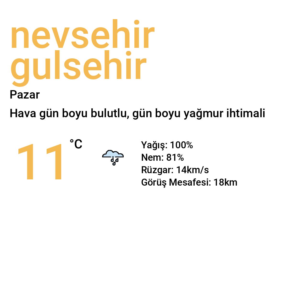 Nevşehir Gülşehir Bugün Hava Durumu Tahmini