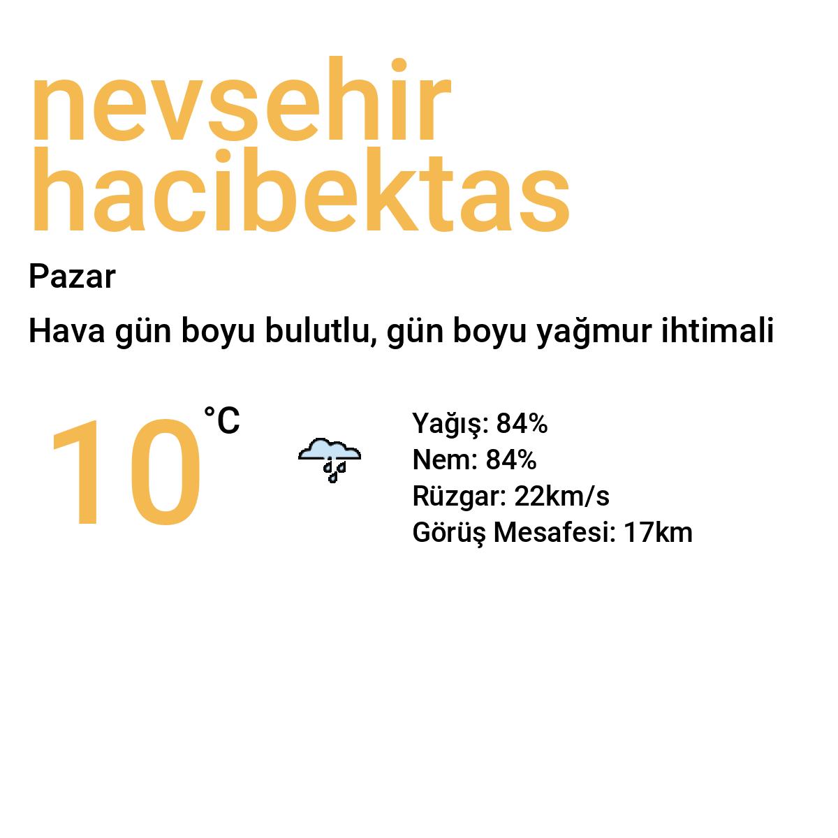 Nevşehir Hacıbektaş Bugün Hava Durumu Tahmini