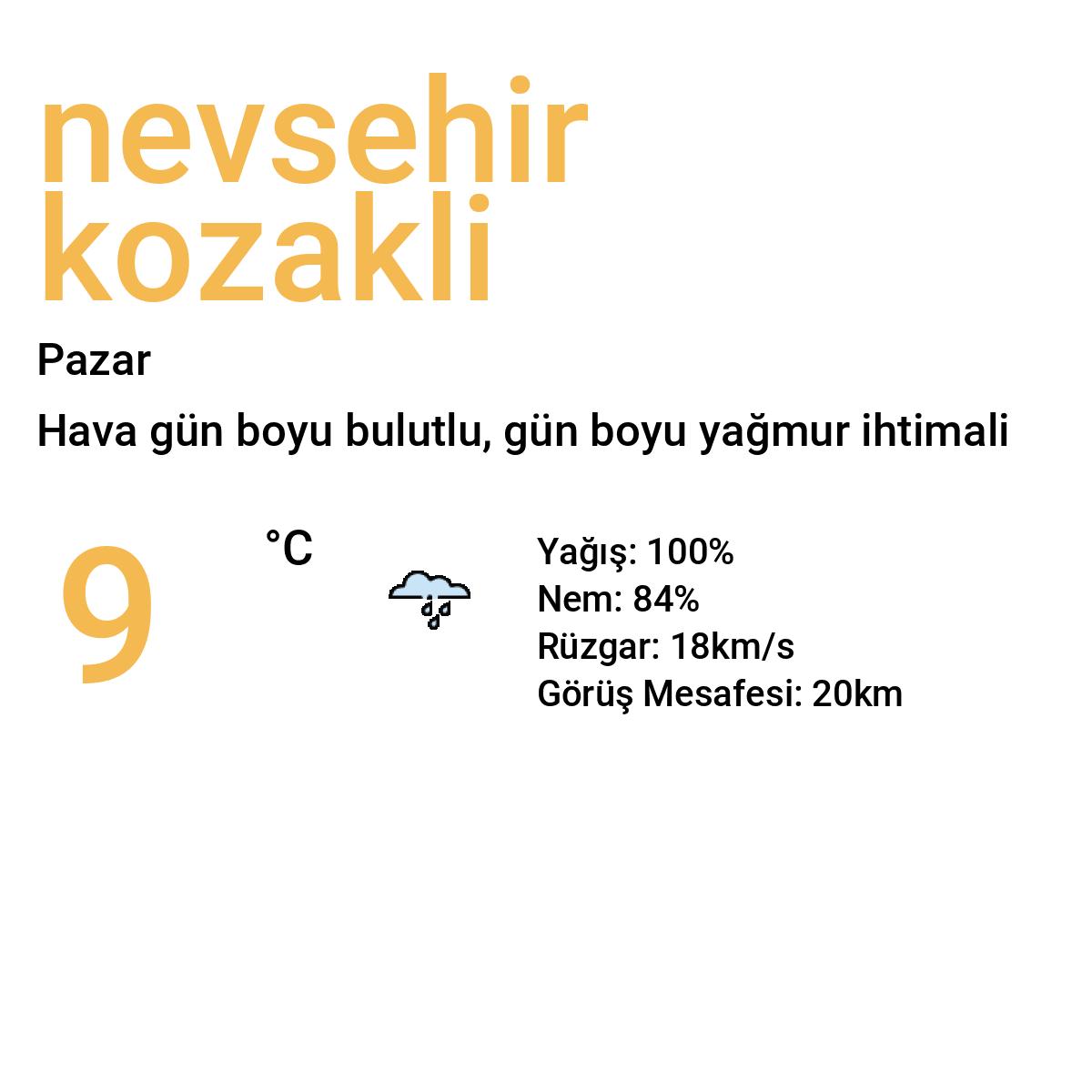 Nevşehir Kozaklı Bugün Hava Durumu Tahmini