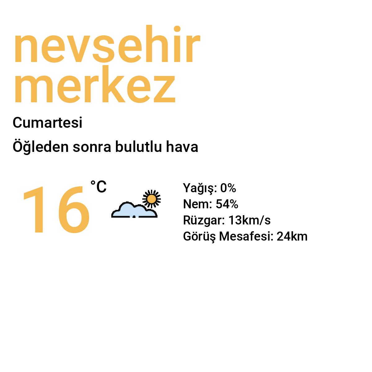 Nevşehir Merkez Bugün Hava Durumu Tahmini