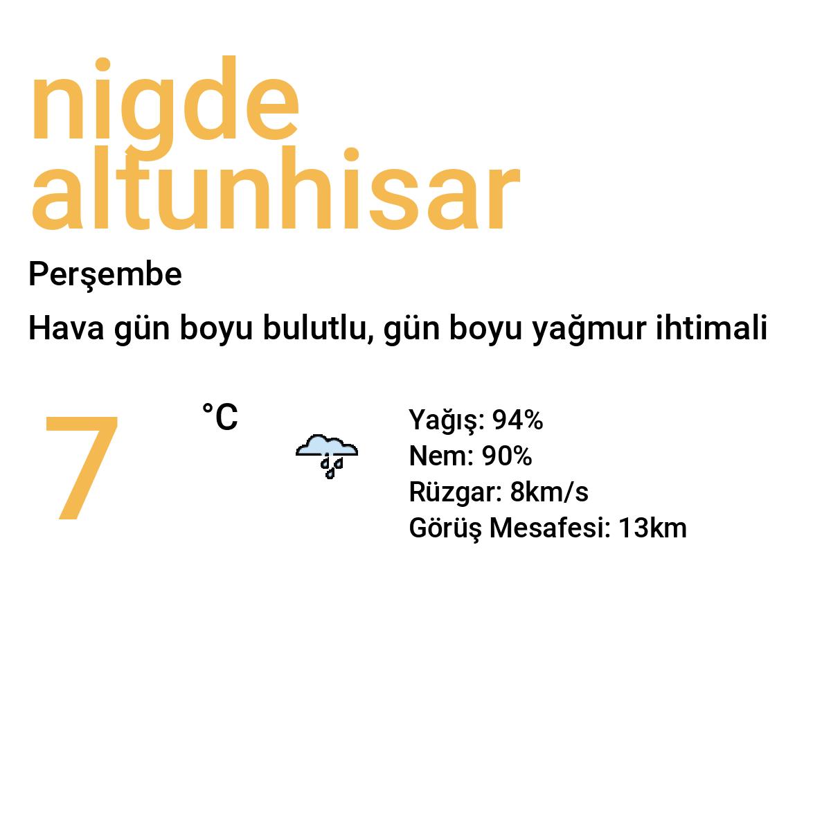 Niğde Altunhisar Bugün Hava Durumu Tahmini
