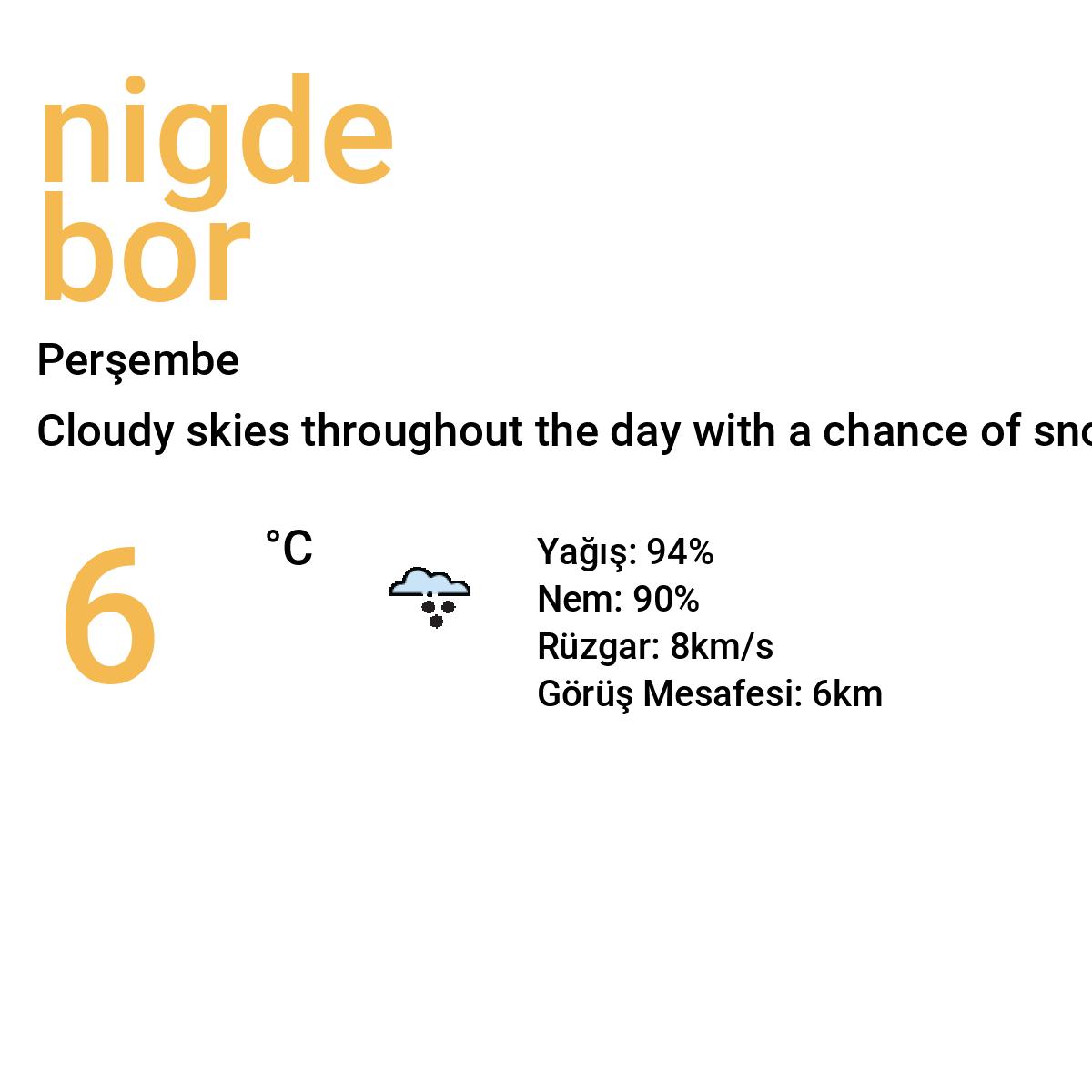 Niğde Bor Bugün Hava Durumu Tahmini