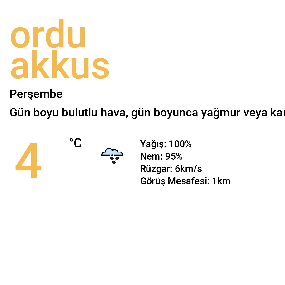 Ordu Akkuş Bugün Hava Durumu Tahmini