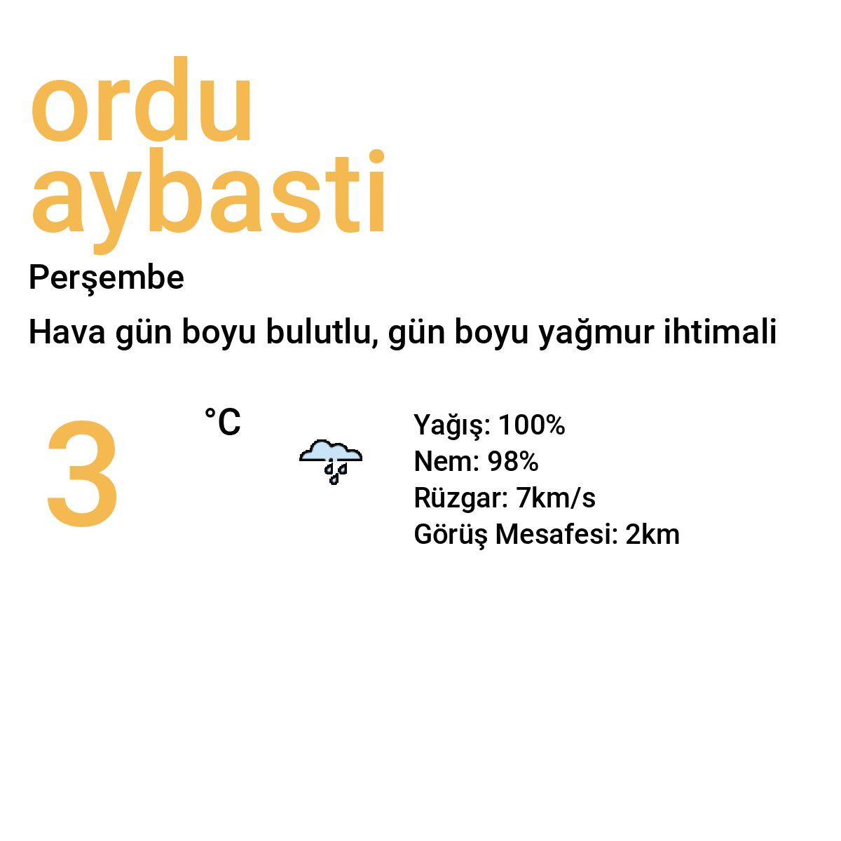 Ordu Aybastı Bugün Hava Durumu Tahmini