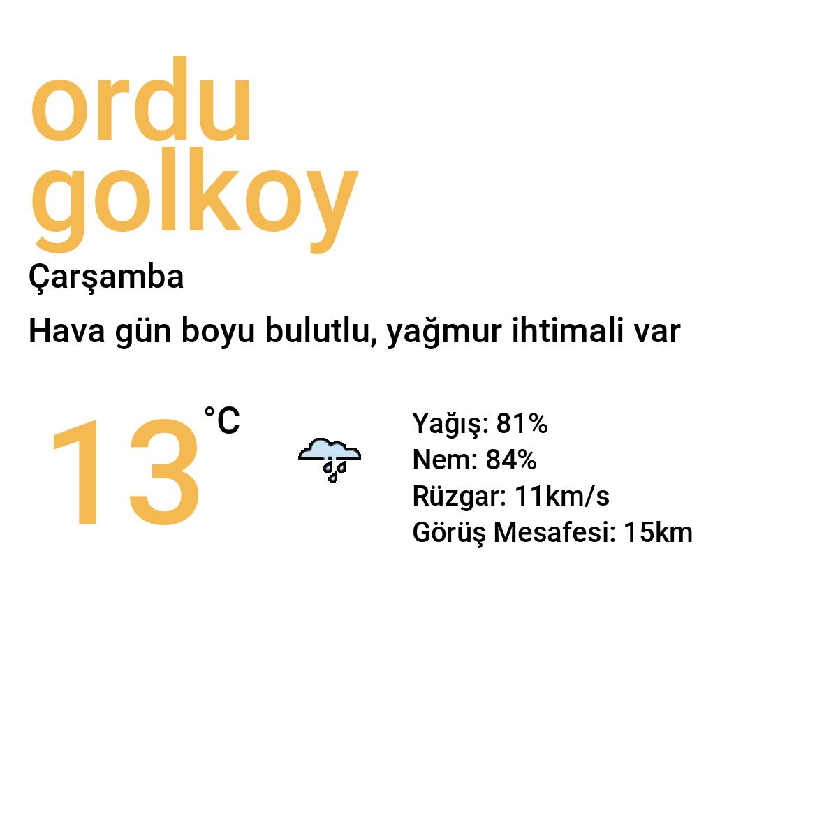 Ordu Gölköy Bugün Hava Durumu Tahmini