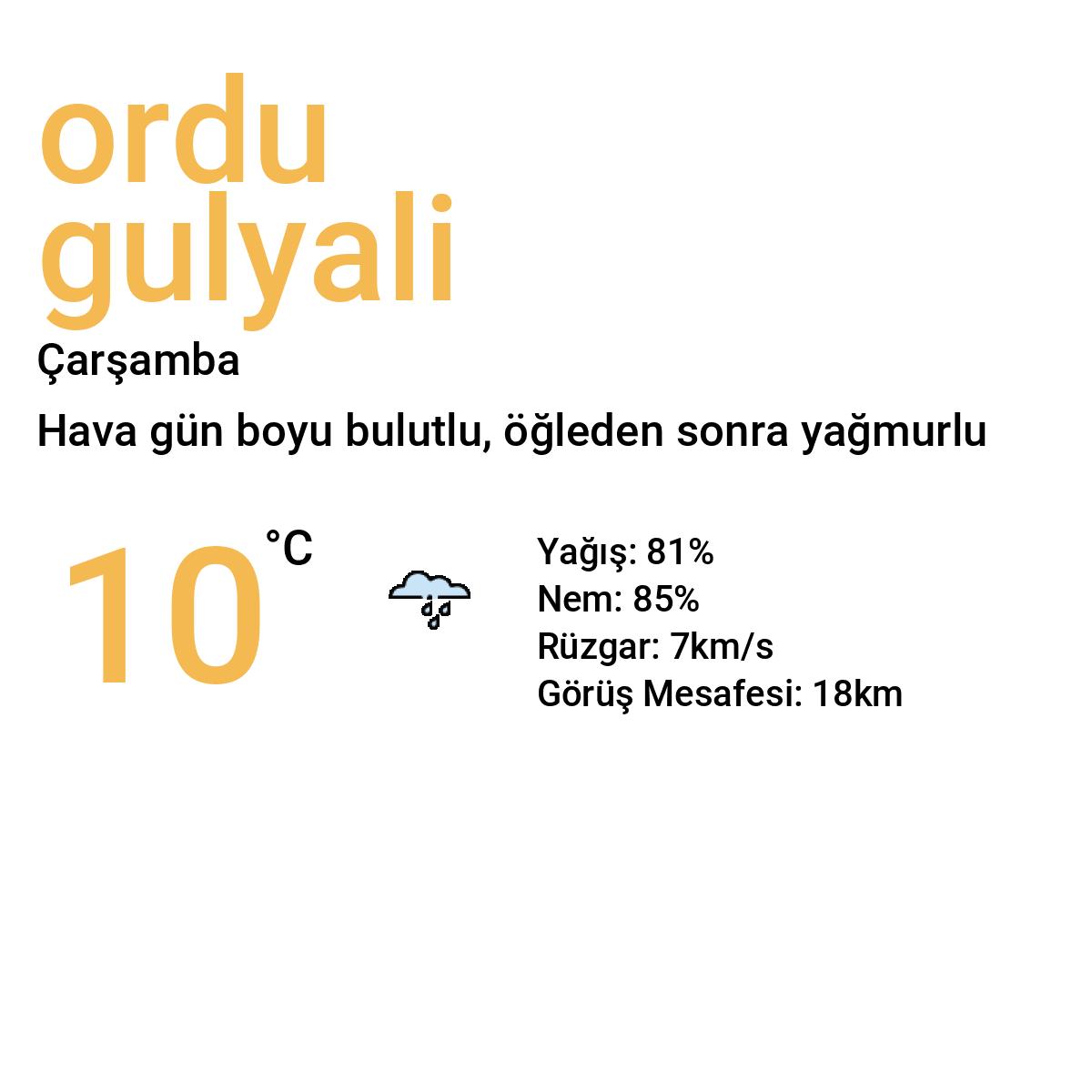 Ordu Gülyalı Bugün Hava Durumu Tahmini