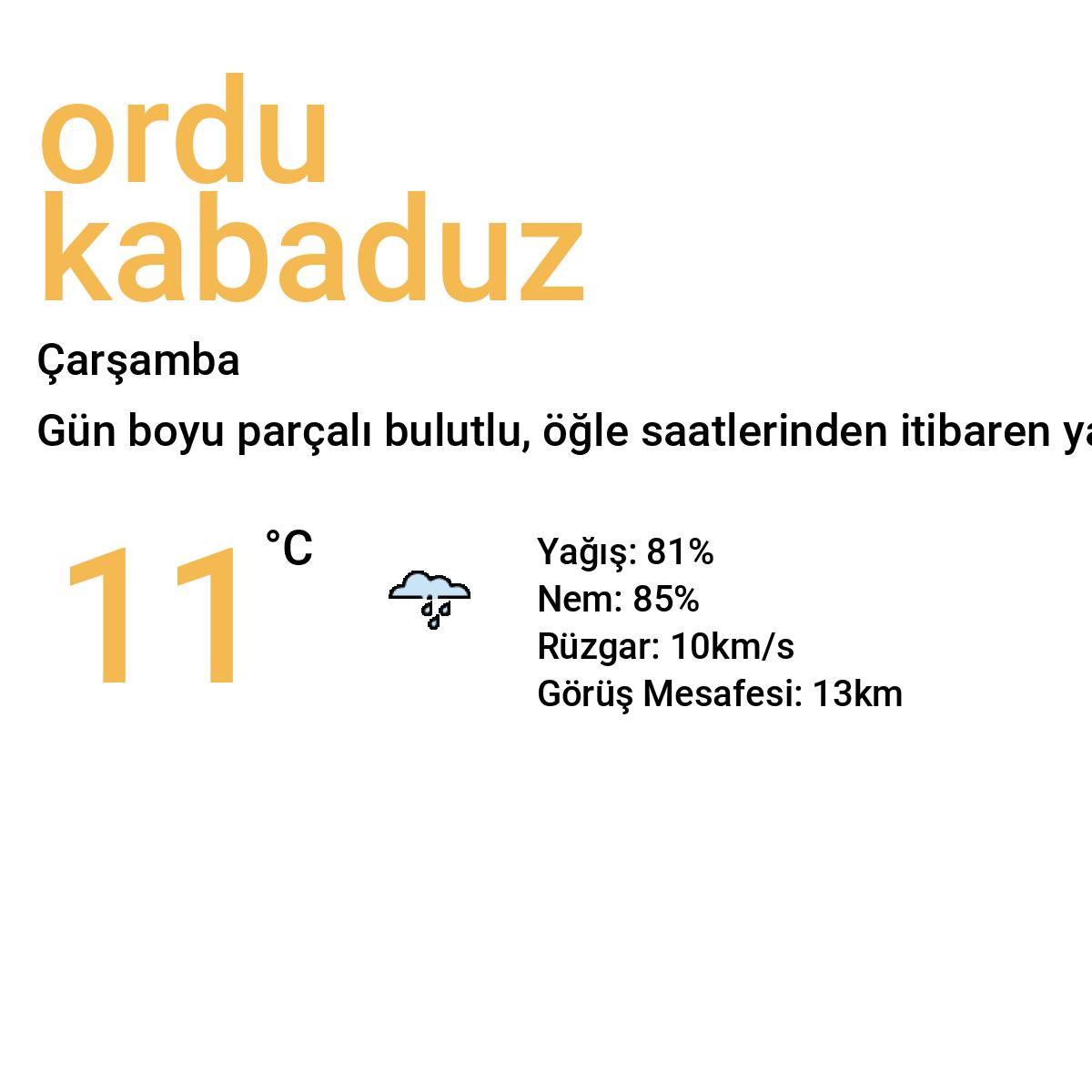 Ordu Kabadüz Bugün Hava Durumu Tahmini