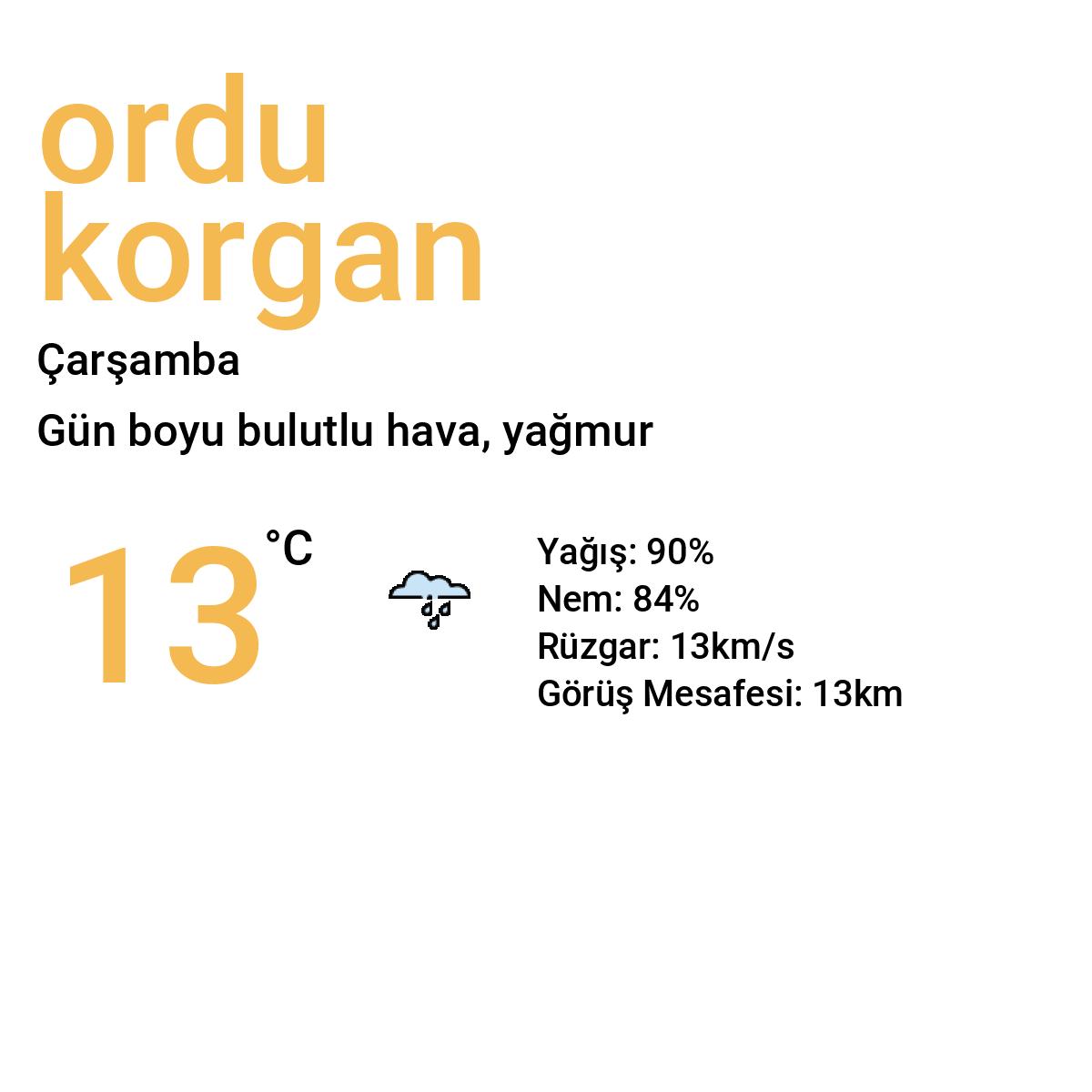 Ordu Korgan Bugün Hava Durumu Tahmini