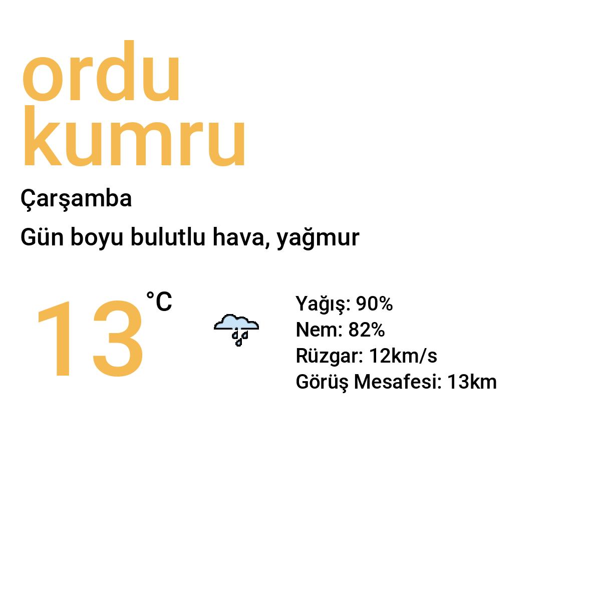 Ordu Kumru Bugün Hava Durumu Tahmini