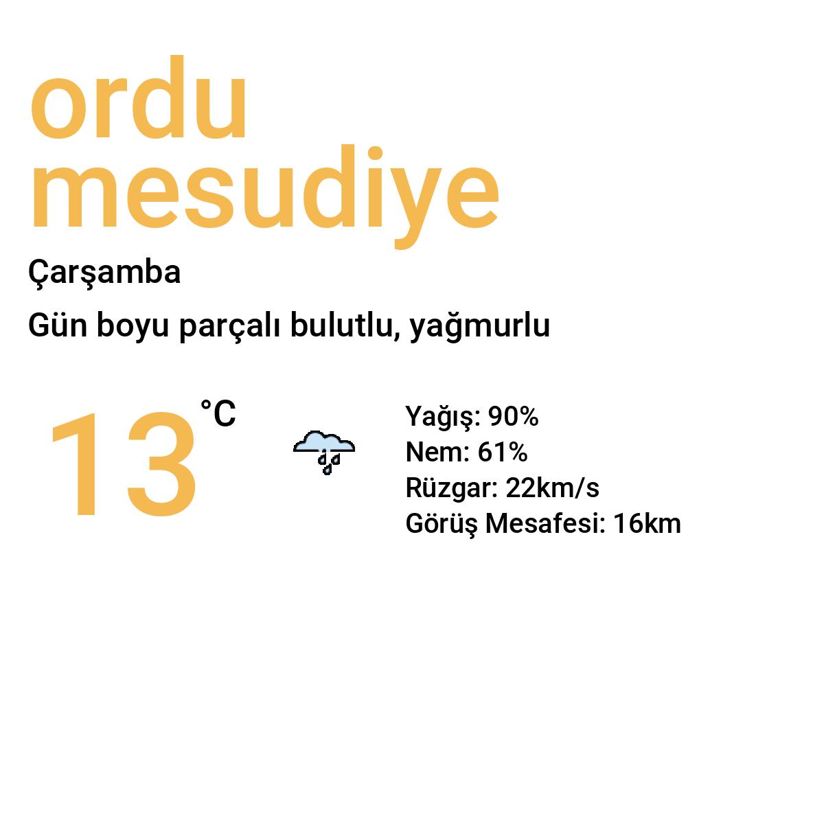 Ordu Mesudiye Bugün Hava Durumu Tahmini